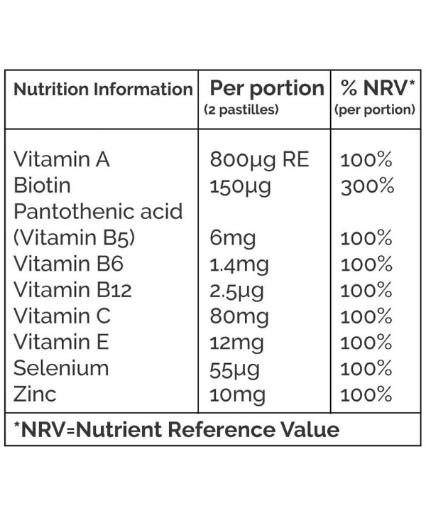 Le tableau de référence des nutriments Nrv peut fournir des informations importantes sur la santé des cheveux et les bienfaits de Hairburst - Vitamines pour Cheveux, 60 bonbons. En mettant l’accent sur les vitamines pour la croissance des cheveux, cette table Nrv est particulièrement utile pour les individus dans les pays.