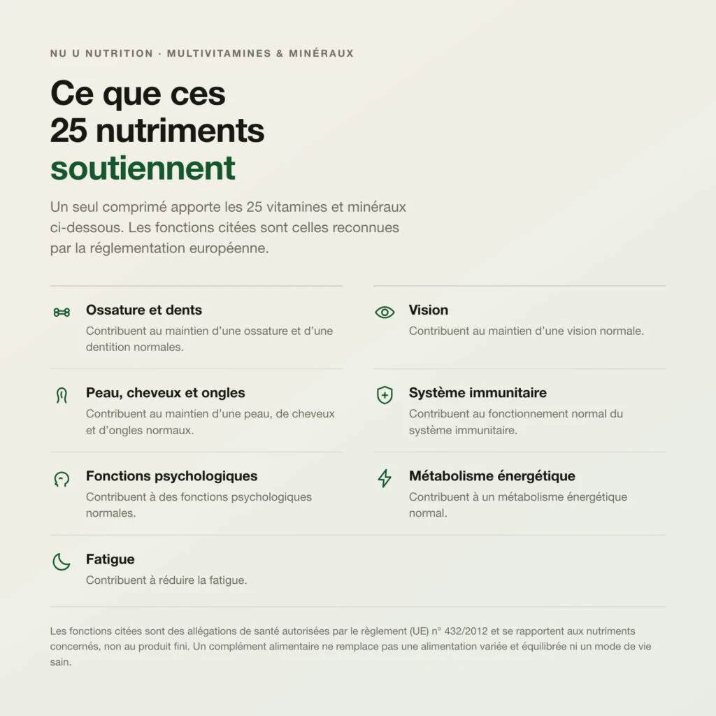 Nu U Nutrition - فيتامينات ومعادن متعددة، 365 حبة