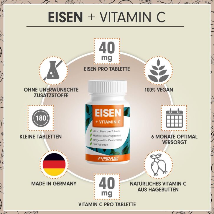 Un flacon de complément alimentaire étiqueté « Pro Fuel – Fer + Vitamine C, 40 MG - 180 capsules » est entouré d'icônes et de texte mettant en évidence des caractéristiques telles que végétalien, sans additifs, fabriqué en Allemagne et petits comprimés.