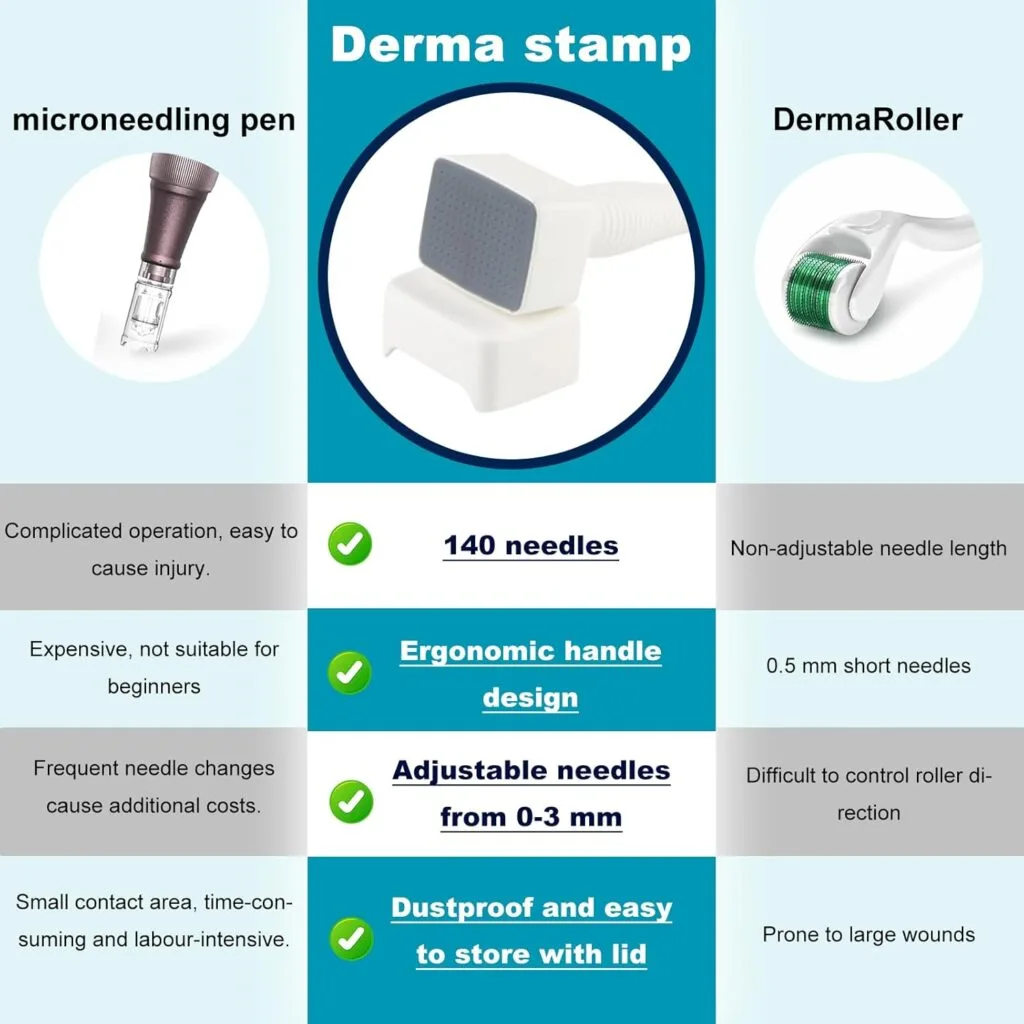 Tableau comparatif du Tampon Stempel Microneedling Réglable (0–3mm, 140 aiguilles en titane) et du derma roller, couvrant la quantité d'aiguilles, la conception réglable, la sécurité, les performances du microneedling et l'adéquation à différentes tailles de plaies.